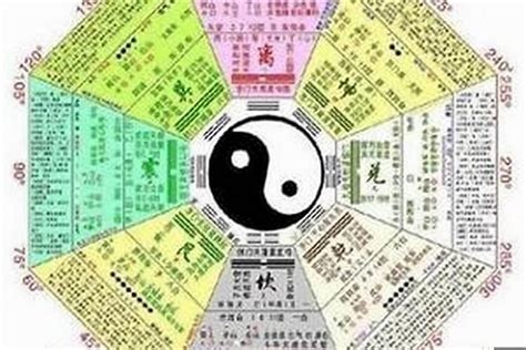 怎麼看自己的八字|八字新手教學 怎樣看你的八字命盤 命盤上的資料。